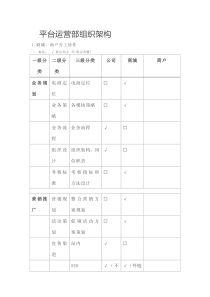 平台运营部组织架构