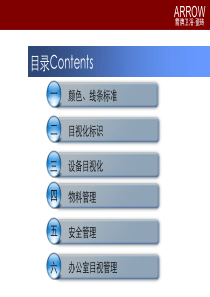 目视化标准手册(PPT-58页)