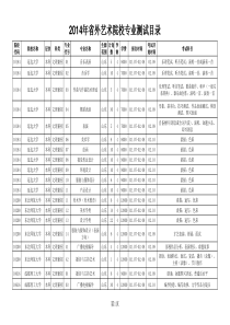 山东省X年艺术专业测试潍坊考点时间安排表