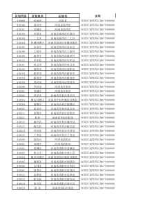 河南行政区域代码表