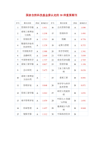 国家自然科技基金委认定的30种重要期刊