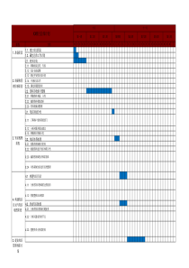 项目总体工作计划甘特图WBS