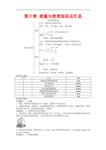 人教版八年级上册物理第六章-质量与密度知识点汇总