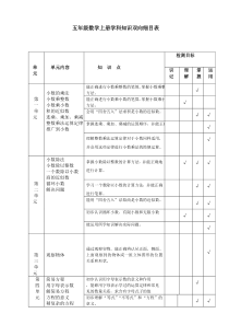 五年级数学上册双向细目表