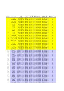 科尔沁地区农户调查问卷新综合