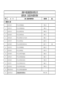 湖南某建筑施工企业法律法规清单(全)