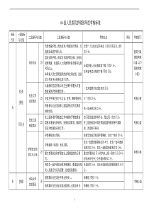 xx县人民医院护理部年度考核标准