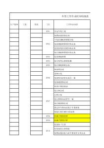 工序作业时间明细表(1)