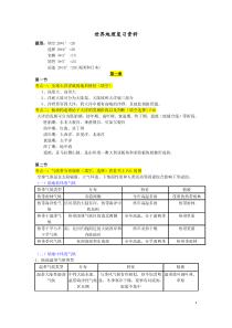 大学《世界地理》期末考试考点总结