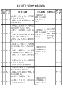 帮扶措施及脱贫时间