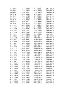 1-1000π表