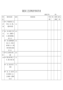 装配部工艺纪律检查表