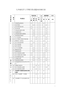 初三化学双向细目表