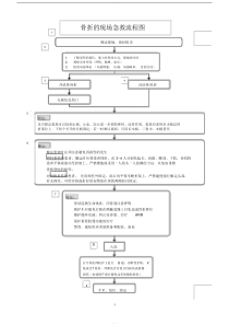 骨折的现场急救流程图