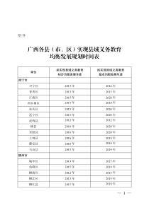 广西各县(市、区)实现县域义务教育 均衡发展规划时间表