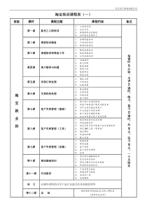 淘宝培训课程表