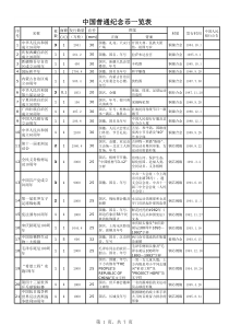 普通纪念币一览表(1984-2019)