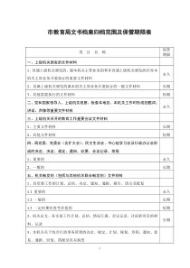 教育局文书档案归档范围及保管期限表