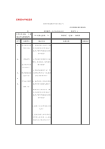 采购部内审检查表[精品]