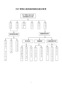 POCT管理文件