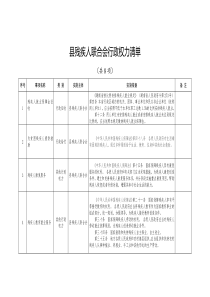 县残疾人联合会行政权力清单