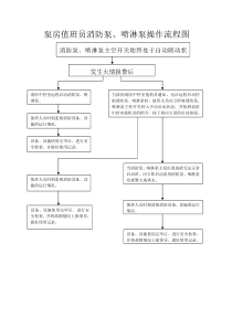 泵房操作流程图