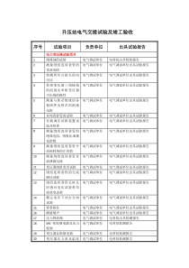 电气设备交接试验及验收标准