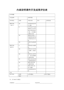 培训课件评审表