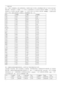 多元统计的分析数据