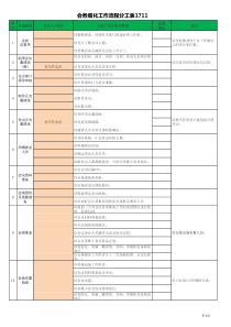 交流座谈会保障分工策划套表