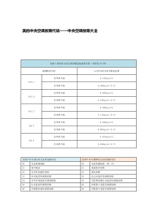 美的中央空调故障代码——中央空调故障大全