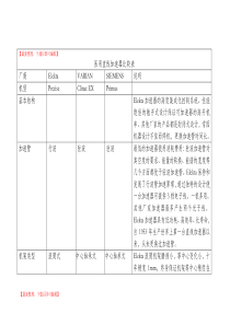 医用直线加速器比较表(精编文档).doc