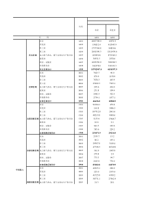 2002年中国区域间投入产出表-8部门8区域