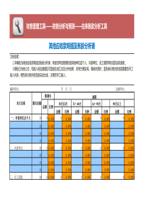 其他应收款账龄分析模板