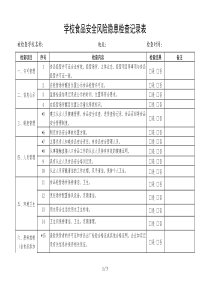 学校食品安全风险隐患检查记录表