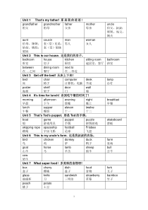 新概念英语青少版入门级B单词表