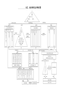 社区组织架构及运作模式图格