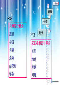 访谈提纲和调查问卷的设计-斯芬克斯之谜