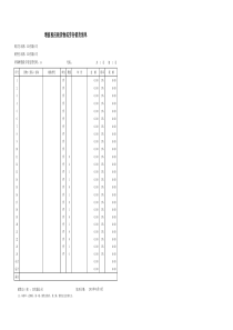 增值税应税货物或劳务销货清单模板