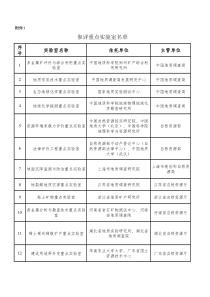 2019参评重点实验室名单