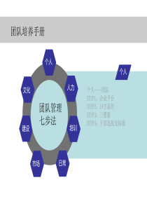 团队培养手册