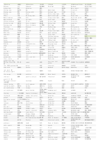 室内设计英语词汇整理版