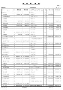 根据科目余额表自动生成-财务报表(1-3)