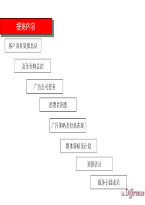 商业计划