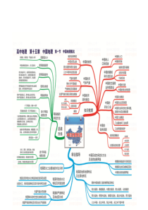 高中地理高频考点透析思维导图