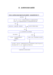 资料移交流程图