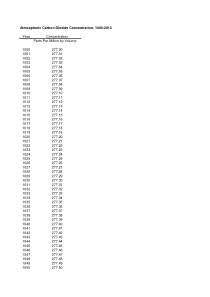大气中二氧化碳浓度-1000-2013年