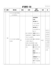 废气检测项目一览表第二版