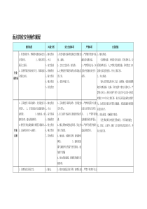 面点岗位安全操作规程