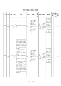 特种设备隐患排查治理清单